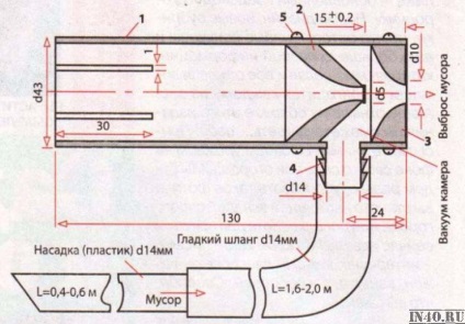 Porszívó autó segítségével a kidobó kipufogóvég