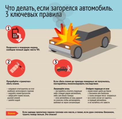A tűz az autóban okoz, módszerek tűzoltó és megelőző intézkedések