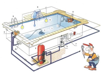 Előnyök Carcass moduláris medence (pool) Az előnyök előre gyártott keret pool