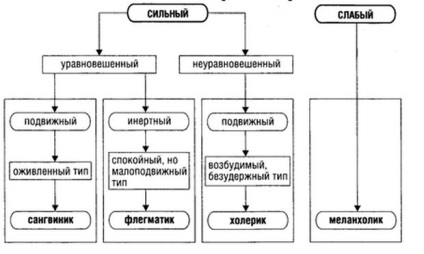 A probléma a „normál” karakter (összes alanyoknál) A probléma a „normál” karakter