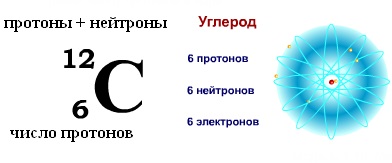 Proton-neutron modell a nucleus