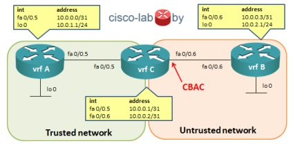 A virtuális hálózat (12. rész) ('cisco labs') A virtuális hálózat (12. rész)