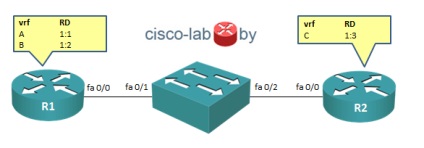 A virtuális hálózat (12. rész) ('cisco сертификация') A virtuális hálózat (12. rész)