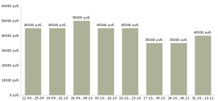 A vezetők E kategóriájú, új munkahelyek