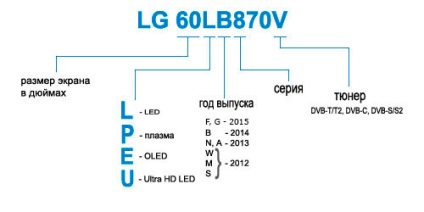 Megfejtése jelölés lg televíziók (Ezt követi) Megfejtése jelölés lg televíziók