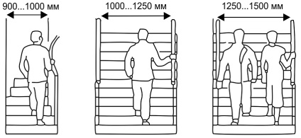 Méret létra hossza 15 m magasságban 3 méter, a mennyezet 6 és 70 cm széles, a második padló felülete (méter) Méret létra hossza 15 m magasságban 3 méter, a mennyezet 6 és 70 cm széles, a második alapterület