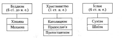Vallás és az egyház politikai témák - Online Library (vallás) Vallás és az egyház politikai témák - Online Library