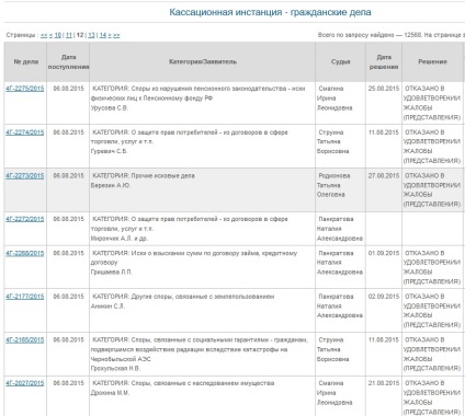 Annak az esélye, hogy megszűnt a bírósági döntés a fellebbezés