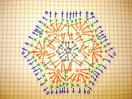 Hexagon horgolt rendszer és videók kezdőknek