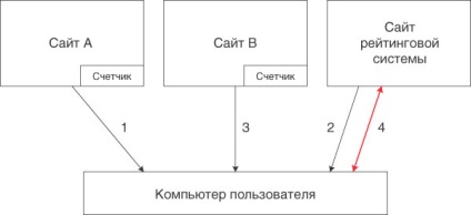 Spyware (kiadói hírmagazin nyomtatás Computerpress könyv számítógépes teszttel cikk megjelent vélemények perifériák felszerelések alkatrészek) spyware