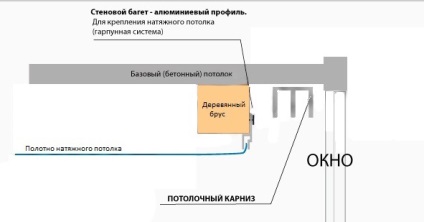 Függönyök színe a szakaszon mennyezet és telepítés (függönyök) Függönyök szakaszon mennyezet színét és a telepítés