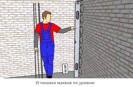 Vakolás falak saját kezűleg (kéz) Vakolás falak saját kezűleg