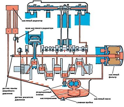 Motor kenési rendszer - a készülék működési elvét, a rendszer diagram, fotó és videó