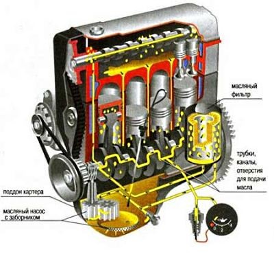 Motor kenési rendszer - a készülék működési elvét, a rendszer diagram, fotó és videó