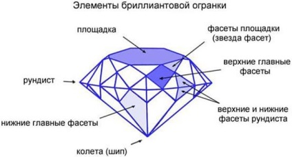 Hány arcok a gyémánt, és hogyan kezelik (például) Hány arcok a gyémánt, és hogyan dolgozzuk