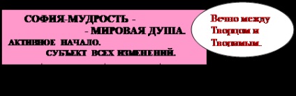 Реферат: Індивід людина особистість