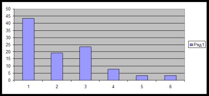Elkészítéséért menü terv - főzés (előadás) Elkészítéséért menü terv - főzés