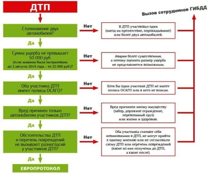 Előállítás ütközés áramkör (készítmény) Előállítás ütközés áramkör