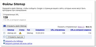 Hozok létre a terület térképét, és betette a Google webmaster