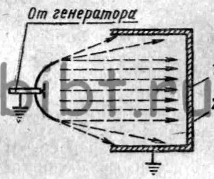 Szemben rendelkezésre álló eszközök az elektromágneses hullámok (elektromágneses hullámok az expozíció) Szemben rendelkezésre álló eszközök az elektromágneses hullámok