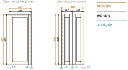 Szabványos és nem szabványos méretű konyha fronton