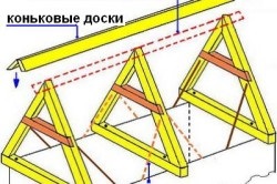 Szarufák fürdő kategória tervezése eszköz (szarufák fix fürdő szett) Szarufák fürdő kategória tervezése eszköz