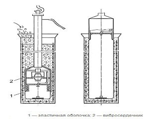 Cölöpök merítés héj, beton, fém (bemerítés shell halom vasbeton bolyhos) Cölöpök merítés héj, beton, fém