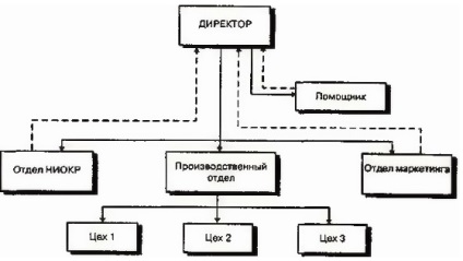 Kommunikáció a szervezés és koordináció (koordináció) A szervezeten belüli kommunikáció és koordináció