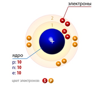 Az áramkör felépítése az atom, példákkal (183h 184 × 100-x) Az áramkör felépítése az atom, példákkal