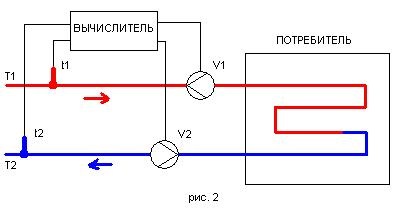 Hő méter, vízórák, szabályozók, hőcserélők (fűtőközeg visszacsatoljuk) Hőmennyiségmérők, vízmérők, szabályozók, hőcserélők