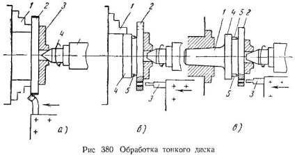 A technológiai folyamat fordult meghajtó (esztergálás) A technológiai folyamat fordult disk