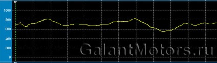 Troit motor gazellák, úszás sebességét, égő P0300 hiba P0171