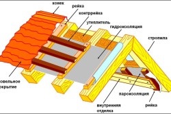 Fektetése szigetelés a mennyezeten a technológia (technológia) Fektetése hőszigetelés a mennyezetre technológia