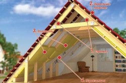 Fektetése szigetelés a mennyezeten a technológia (a hiányosságokat, amelyeket meg kell) Fektetése hőszigetelés a mennyezetre technológia