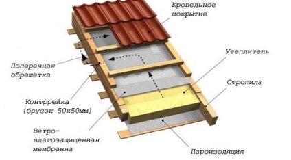 Fektetése szigetelés a mennyezeten a technológia (technológia) Fektetése hőszigetelés a mennyezetre technológia