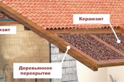Fektetése hőszigetelés a mennyezetre technológia (szigetelés) Fektetése hőszigetelés a mennyezetre technológia