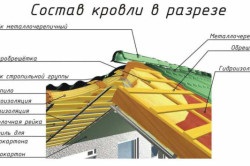 Fektetése szigetelés a mennyezeten a technológia (technológia) Fektetése hőszigetelés a mennyezetre technológia