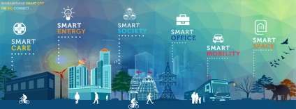 Smart City koncepció, a szabványosítás és végrehajtása intelligens város, intelligens város, intelligens otthon, internet