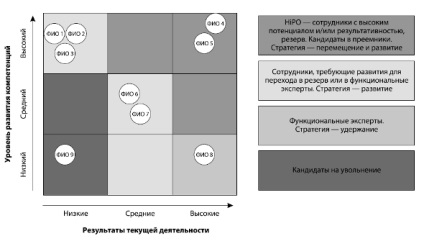 Menedzsment és hogyan kell mérni a változás (a modell-építés) Menedzsment és hogyan mérhető a változás