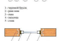 Szerelése műanyag ablak a ház egy bárban rögzítő rendszer (videó)