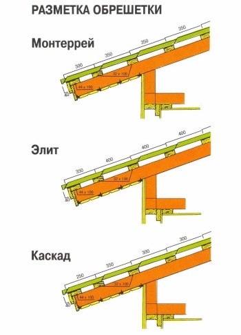 Készülék és a lécen összeszerelés alatt a fém lépés méretét számítási