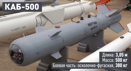 Nagy pontosságú rakéták és bombák állítható, mint felszerelni magyar repülőgépek Szíria (Syria) Nagy pontosságú rakéták és bombák állítható, mint felszerelni magyar repülőgépek Szíriában