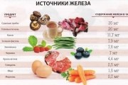 Mely élelmiszerek tartalmaznak sok cink és vas (vas) Mely élelmiszerek tartalmaznak sok cink és a vas