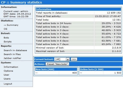 A tulajdonos egy botnet válaszol a kérdésekre