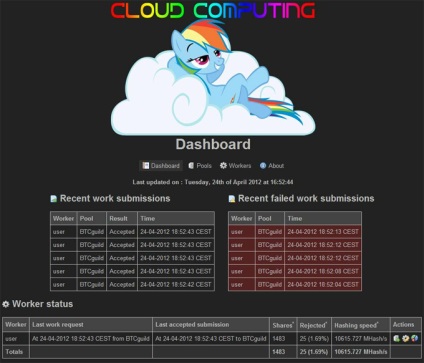 A tulajdonos egy botnet válaszol a kérdésekre (botnet) A tulajdonos egy botnet válaszol a kérdésekre