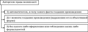 A megjelenése szerzői és szerzői bizonyítási (bizonyíték) A megjelenése szerzői jogi védelem és a bizonyítás a szerzőség