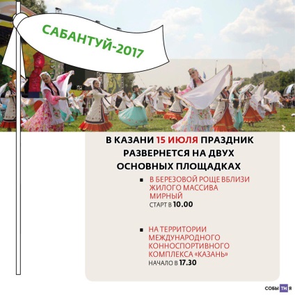Minden Sabantui Kazan hol és mit kell látni, hogyan jut el a fesztivál fő indokok