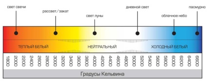 Süllyesztett LED-es mennyezeti - leírások, telepítési (süllyesztett) Süllyesztett LED-es mennyezeti - leírások, telepítés