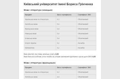 Ukrajnában a szolgáltatás kiválasztására egyetemi bizonyítványok UPE (Ukrajna) Ukrajnában a szolgáltatás kiválasztására egyetemi bizonyítványok UPE