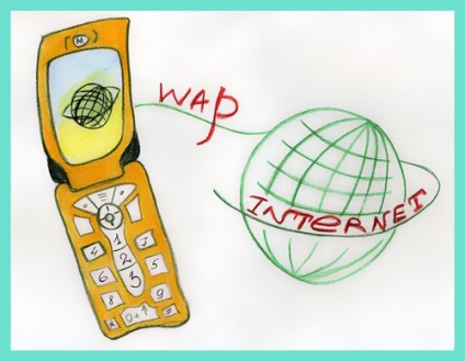 Wap vagy sem wap technológia, technológiai felülvizsgálat wap, wap erőforrás (ok) Wap vagy sem wap technológia, technológiai felülvizsgálat wap, wap erőforrások